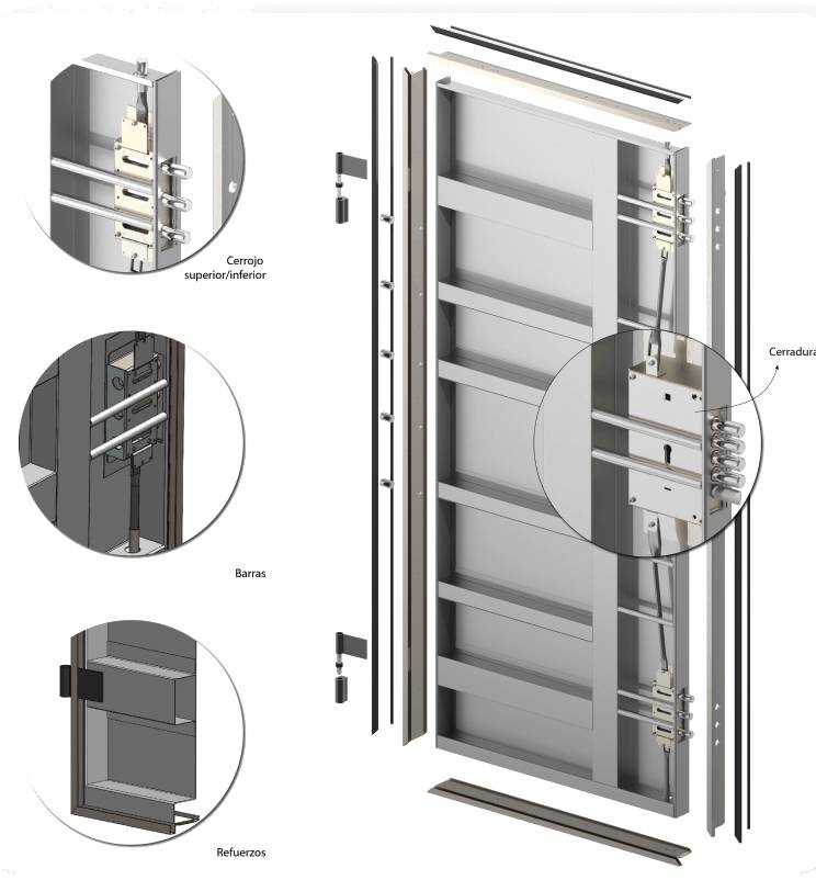 Puertas Pentágono - Existe una gran variedad de cerraduras, pero ¿sabés  cuál es la adecuada para proteger tu casa? Aquí te dejamos una lista con  los tipos de cerraduras de alta seguridad